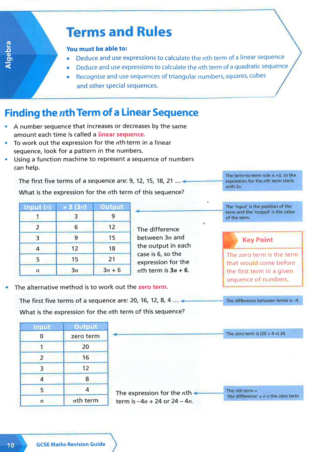 Algebra (For Papers 1, 2 And 3): Edexcel Gcse 9-1 Maths Higher (Collins Snap Revision)