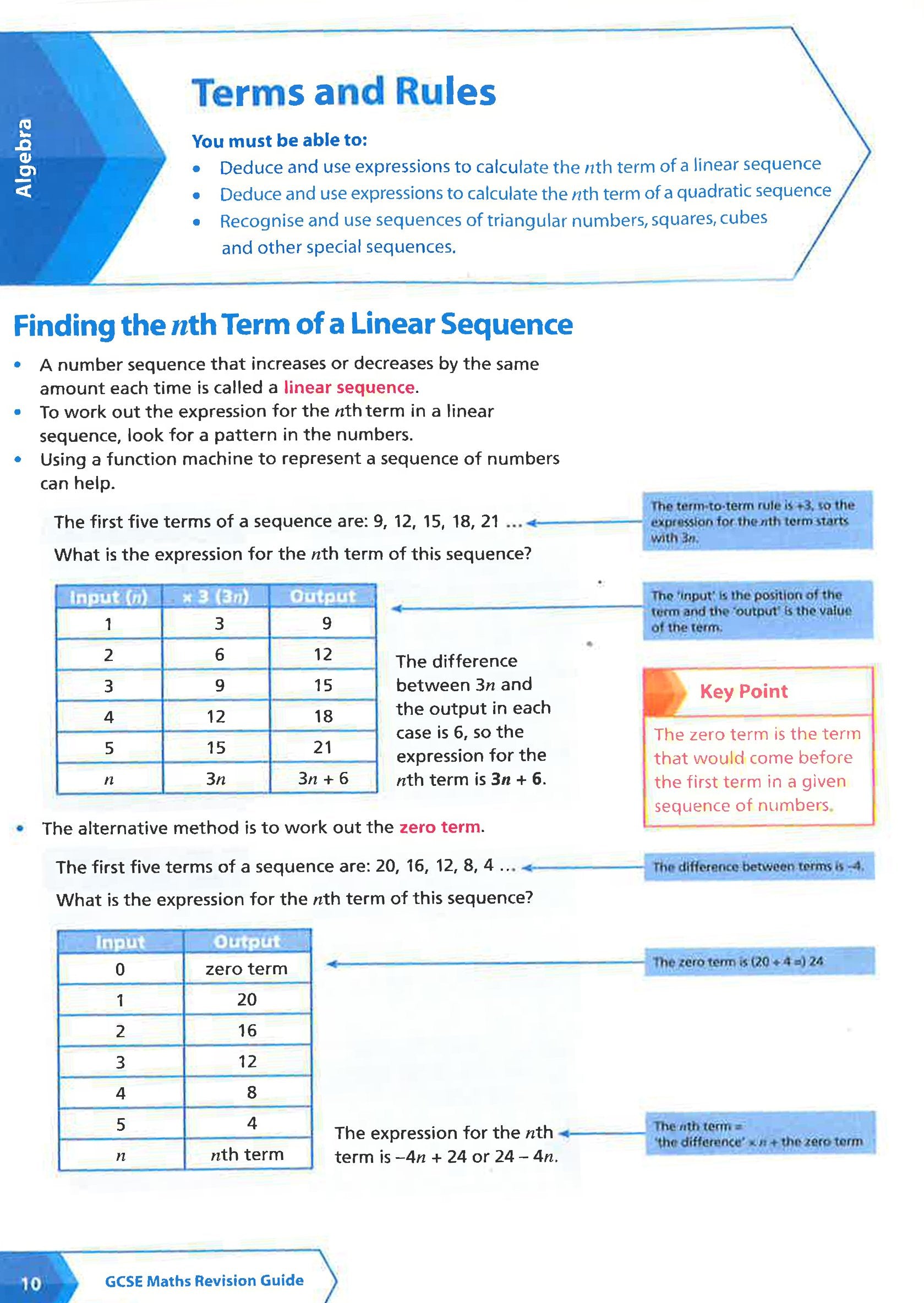 Algebra (For Papers 1, 2 And 3): Edexcel Gcse 9-1 Maths Higher (Collins Snap Revision)