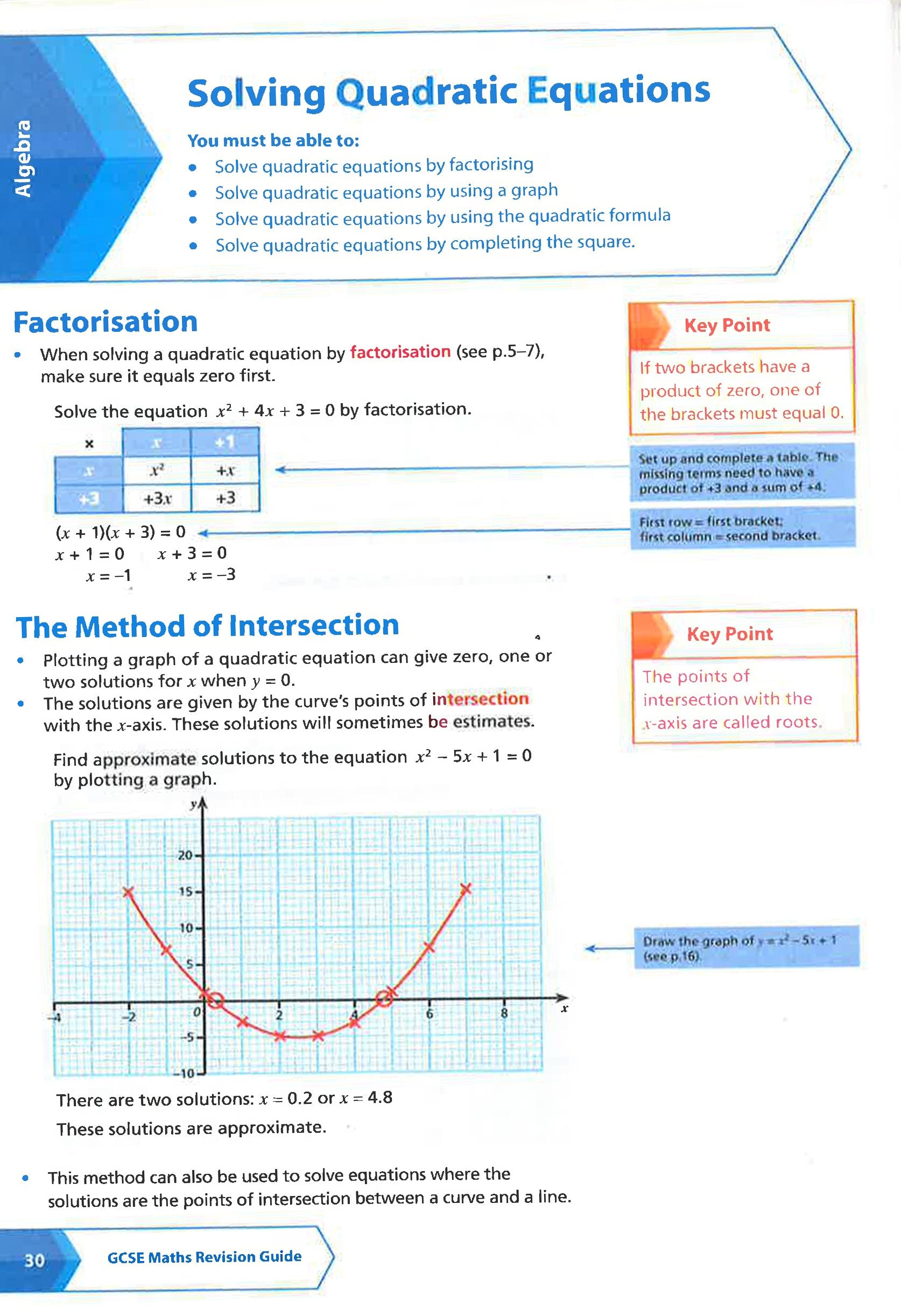 Algebra (For Papers 1, 2 And 3): Edexcel Gcse 9-1 Maths Higher (Collins Snap Revision)