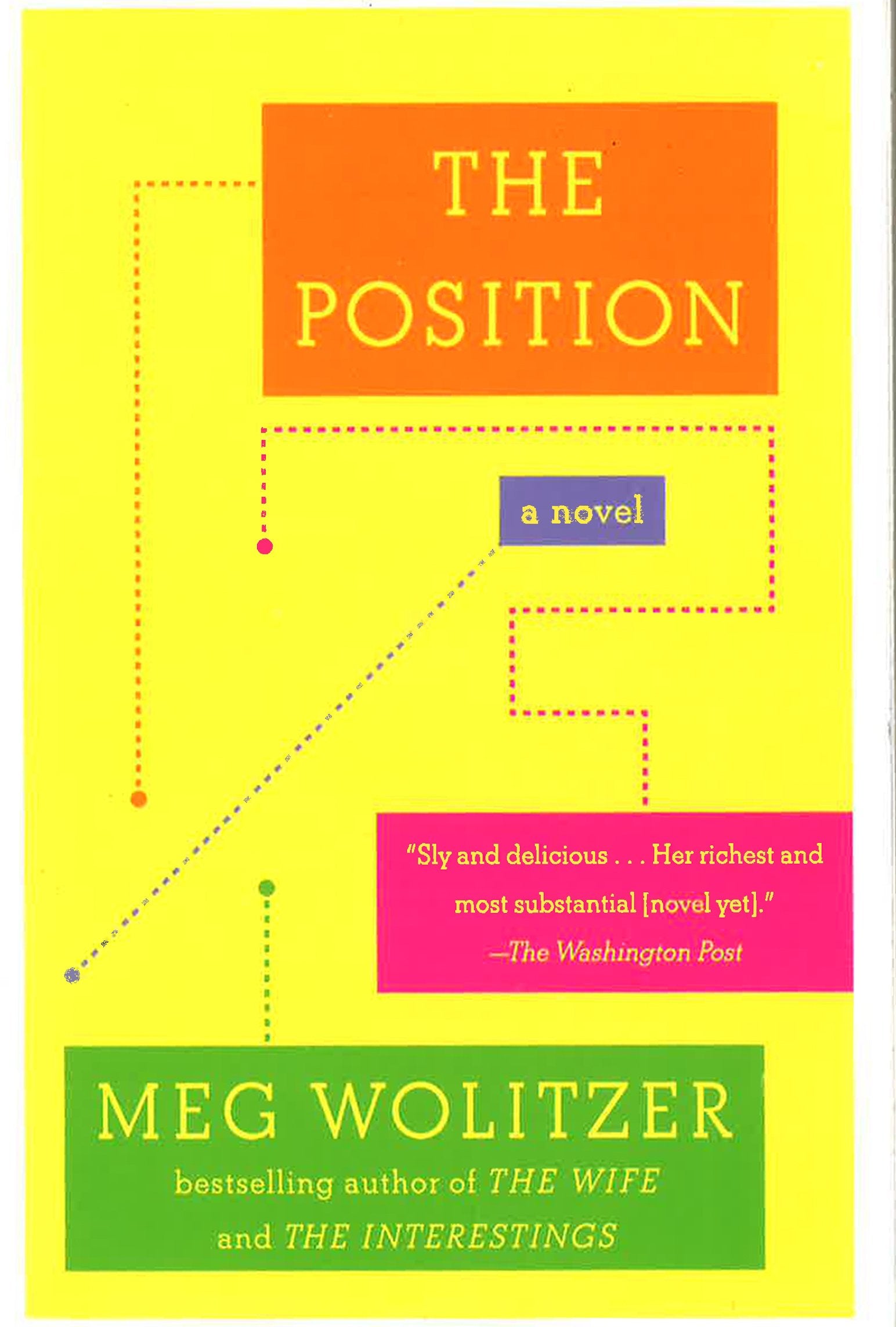 The Position