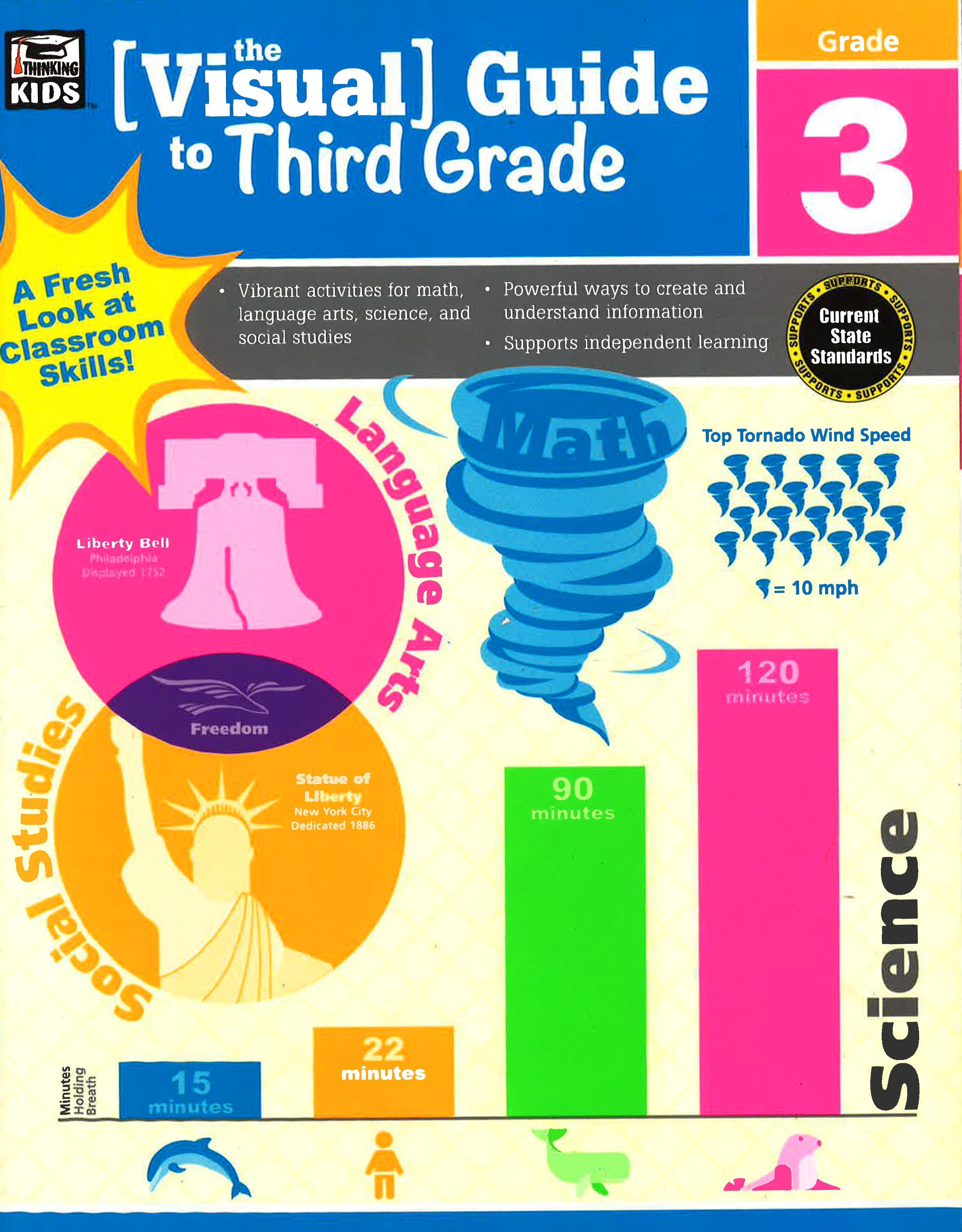 Visual Guide To Third Grade